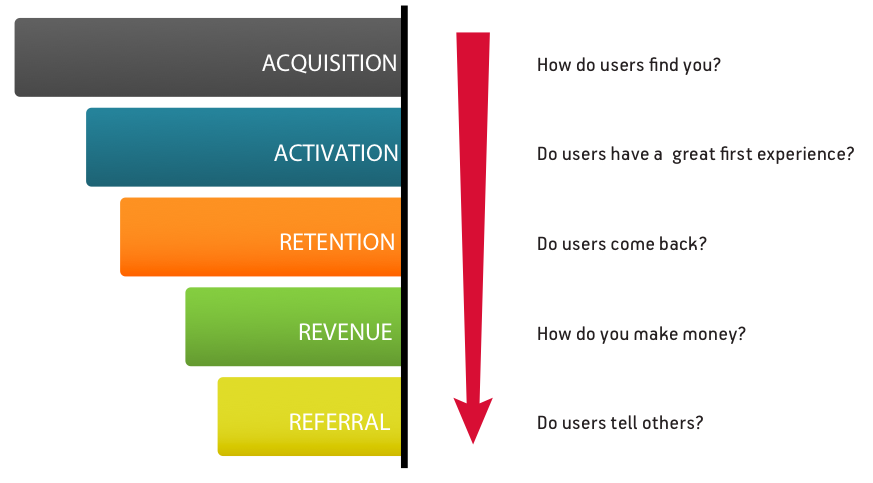 https://econsultancy.com/the-modern-marketing-model-m3/