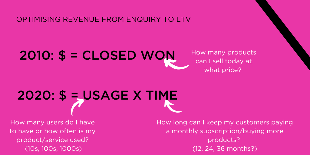 Revenue Responsibility