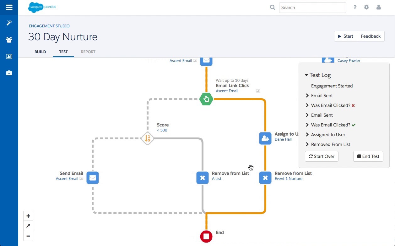 which-marketing-automation-platform-is-the-best-for-your-business