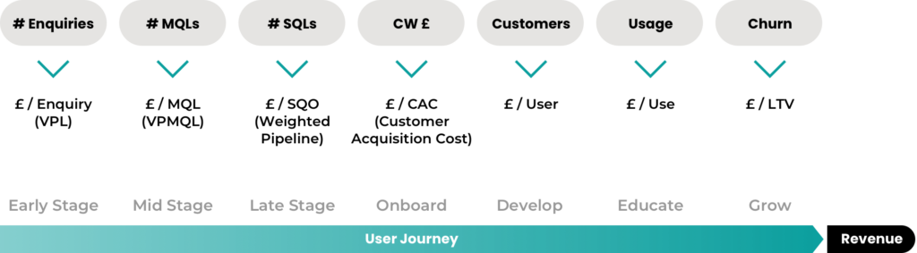 How to Build a B2B Digital Revenue Team | Ledger Bennett
